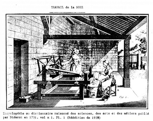 Le travail de la soie, Encyclopédie de Diderot